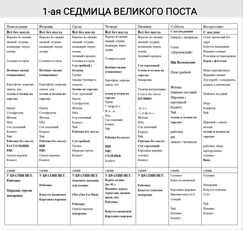 Открытие великого поста: монастырское меню первой недели