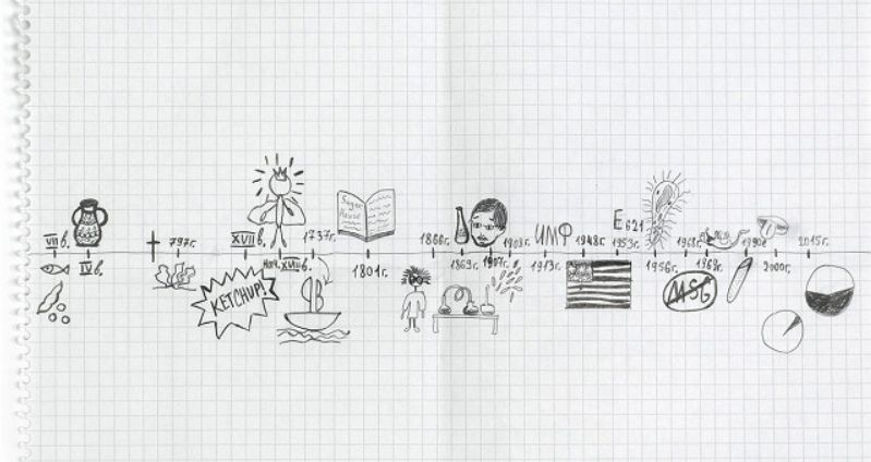 История глутамата натрия: от древности до современных тенденций