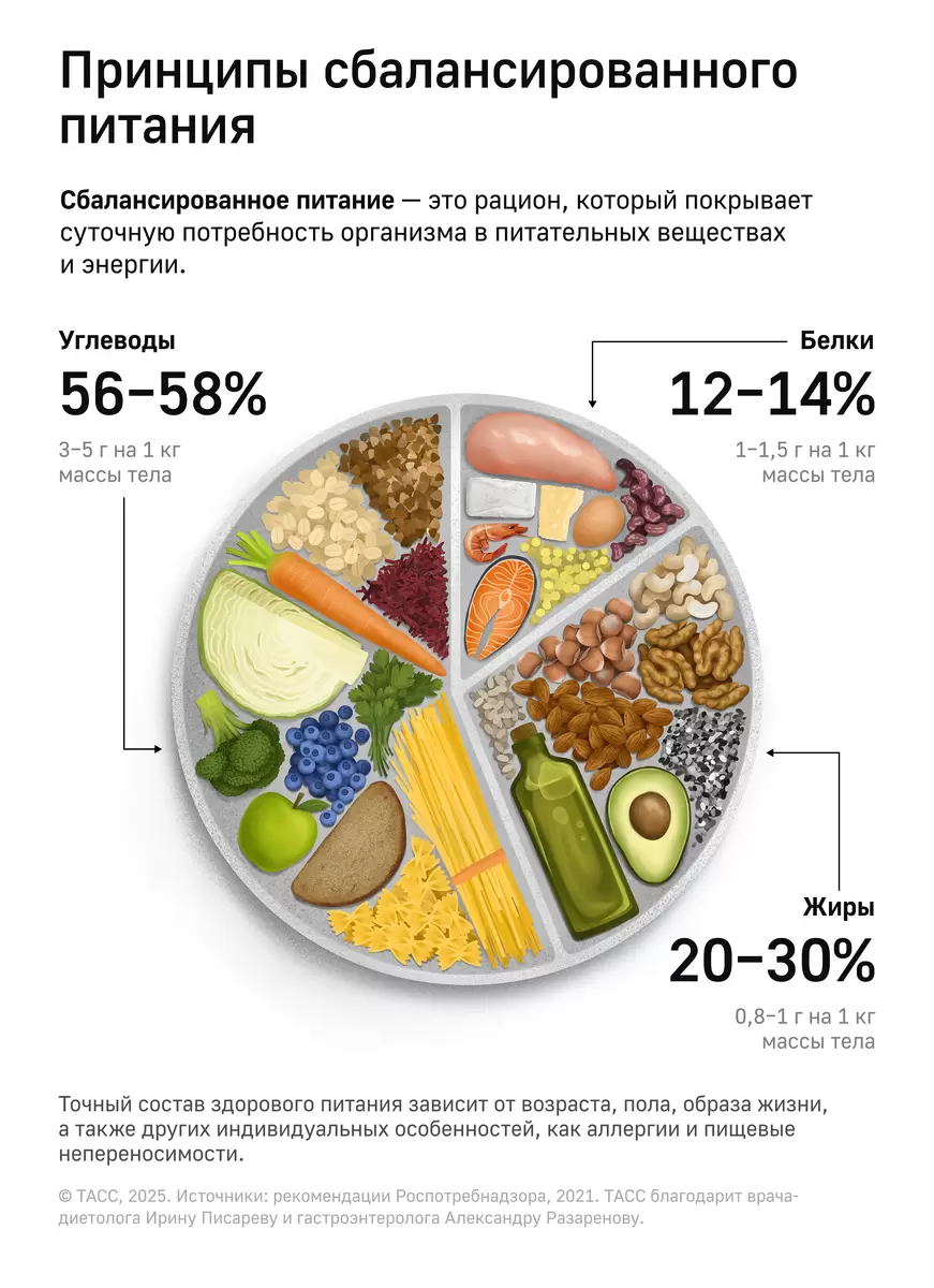 Секреты сбалансированного питания