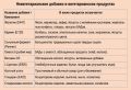 Скрытые опасности в вегетарианских продуктах: что нужно знать