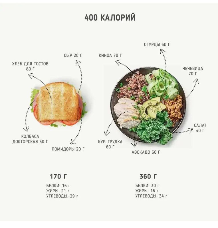 Как современная еда влияет на наш вес: неожиданные факты о калорийности