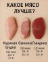 Правильное питание для похудения: что выбрать?